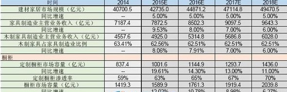 2016中国定制家居行业市场分析
